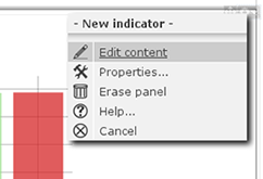 Panel administration menu - Edit content option