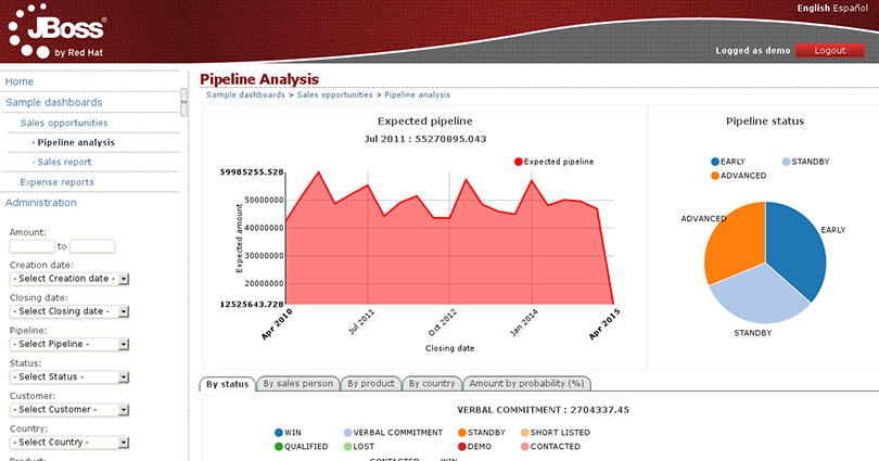 Sales dashboard example