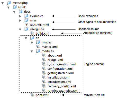 The JBoss Messaging docs directory