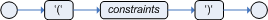 constraintGroup
