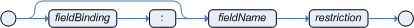 fieldConstraint