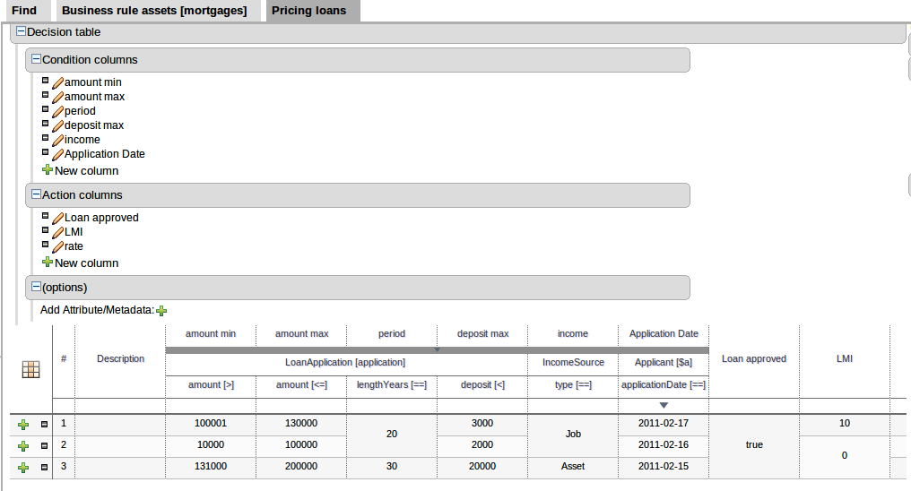 Merged Decision Table