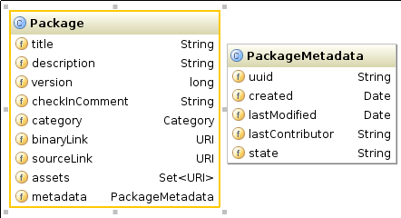 UML representation of the Package Object
