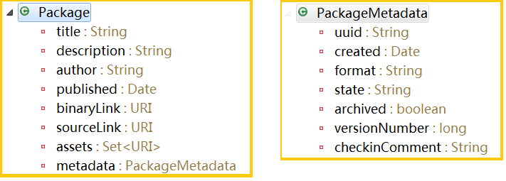 UML representation of the Package Object