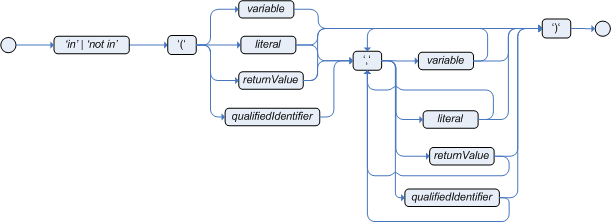 compoundValueRestriction