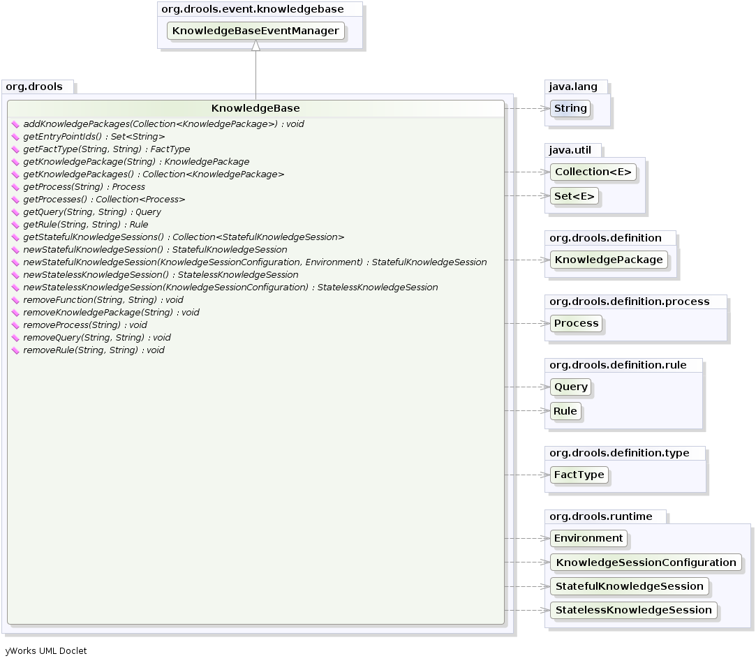 KnowledgeBase