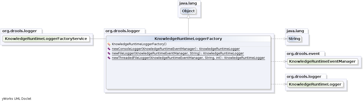 KnowledgeRuntimeLoggerFactory