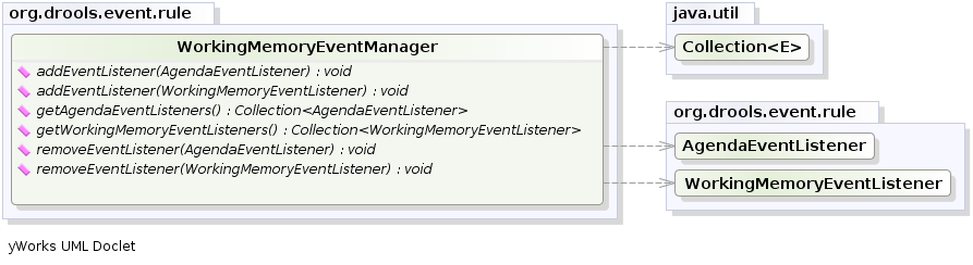 WorkingMemoryEventManager