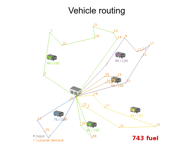 OptaPlanner - Vehicle Routing Problem
