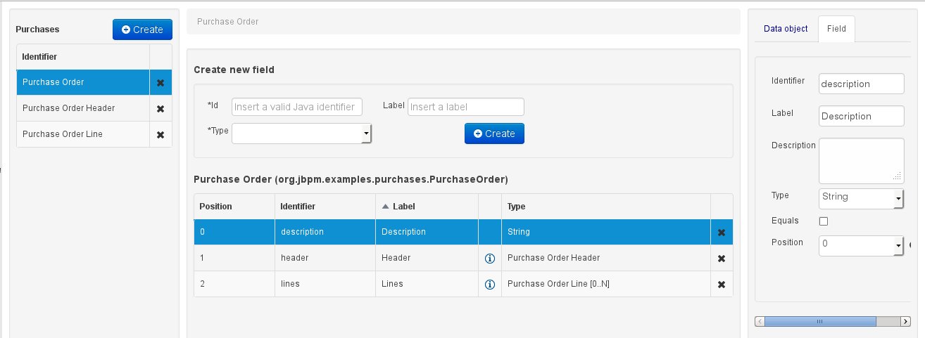 Data modeller overview