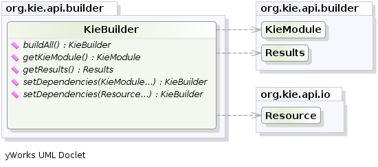 KieBuilder