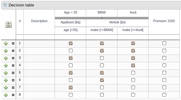 Limited Entry Decision table