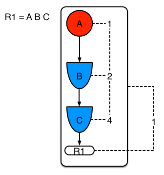 Example1: Single rule, no sharing