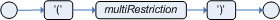 Abbreviated combined relation condition with parentheses