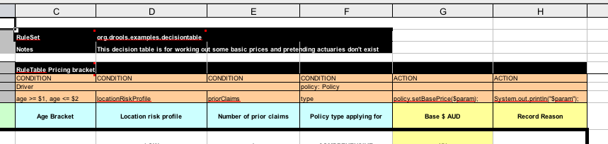 Decision table configuration