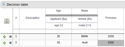 Extended Entry Decision table