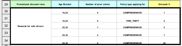 Discount calculation