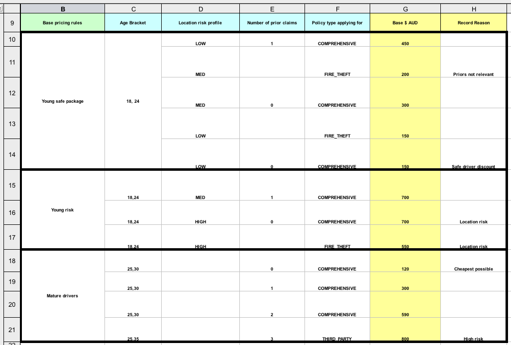 Base price calculation