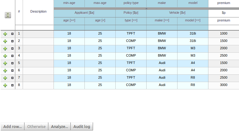 dtable body