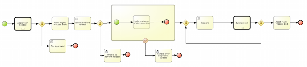 asset mgmt release