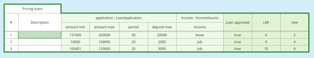 dtables new editor