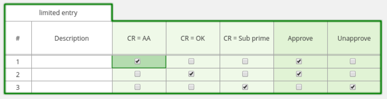 dtable limited entry