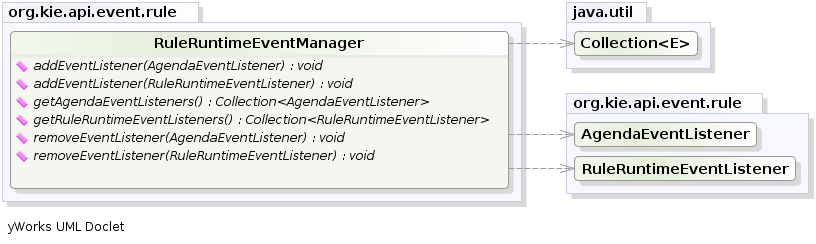 RuleRuntimeEventManager