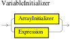 VariableInitializer