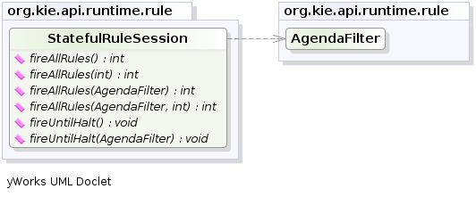 StatefulRuleSession