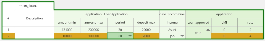 dtable grouped