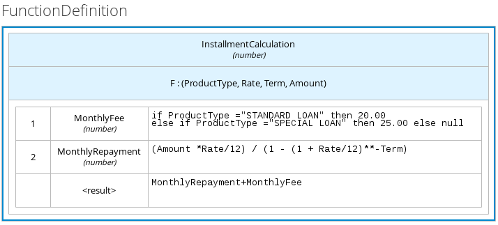 dmn function expression example3