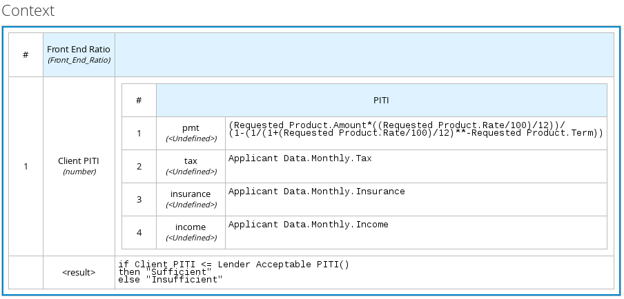 dmn context expression example2