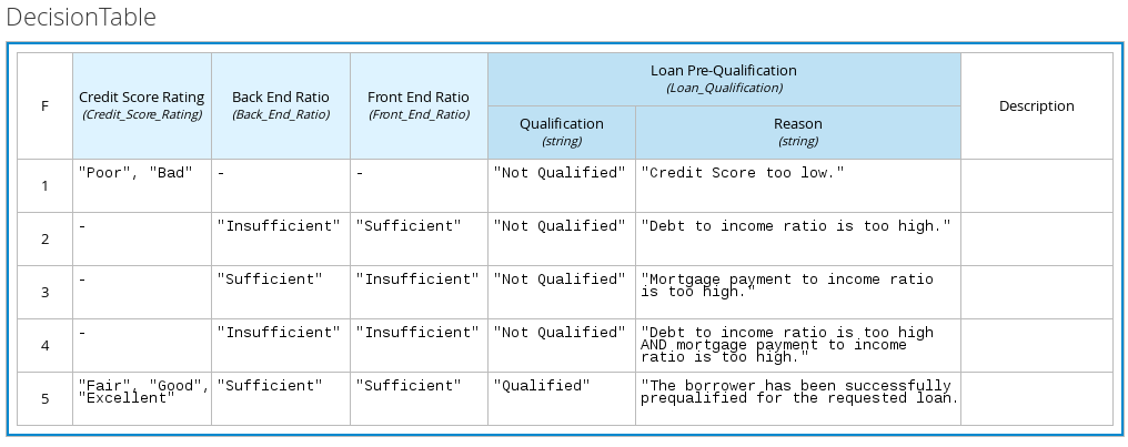 dmn decision table example3