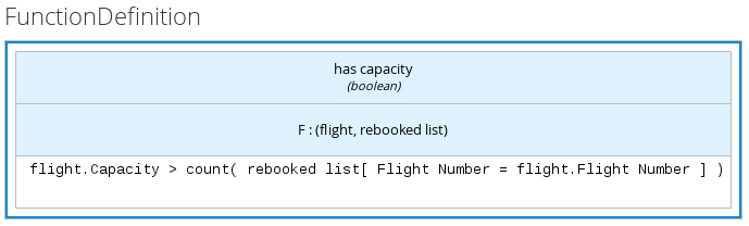 dmn function expression example