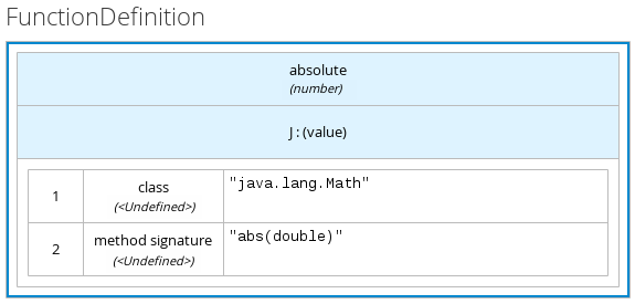 dmn function expression example2