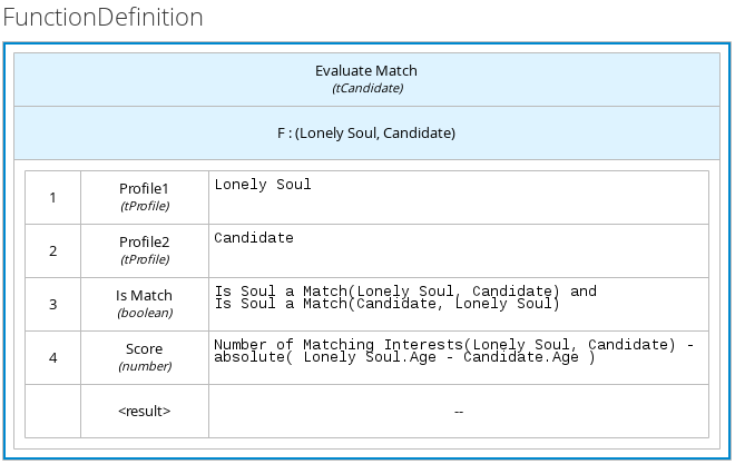 dmn manage data types structured3