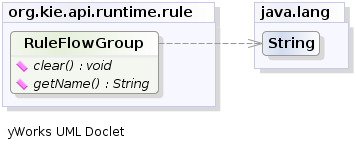 RuleFlowGroup