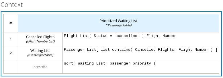 dmn context expression example