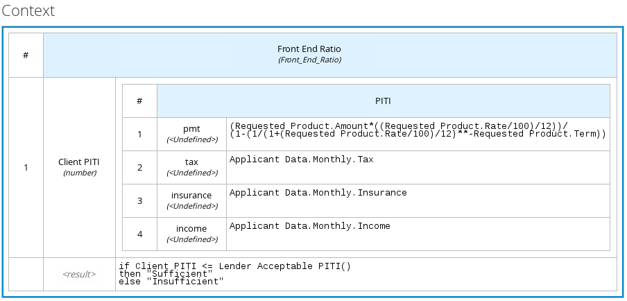 dmn context expression example2