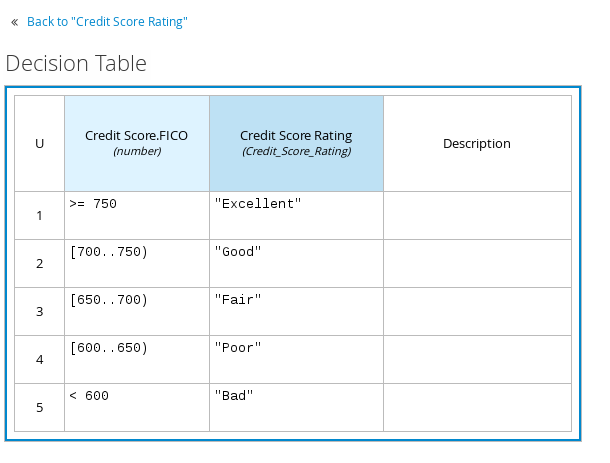 dmn decision table example1a