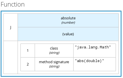 dmn function expression example2