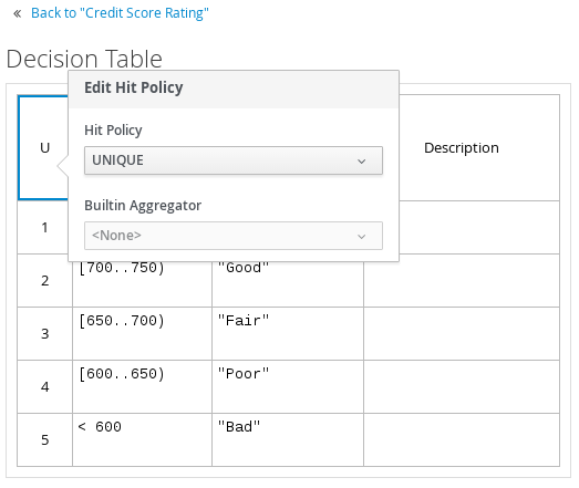 dmn hit policies