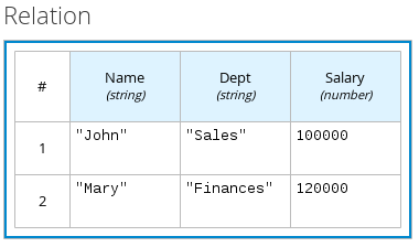 dmn relation expression example