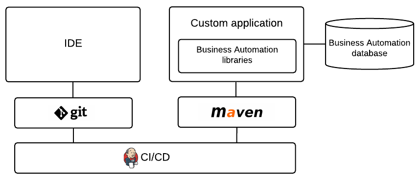 Little Maven Size Chart