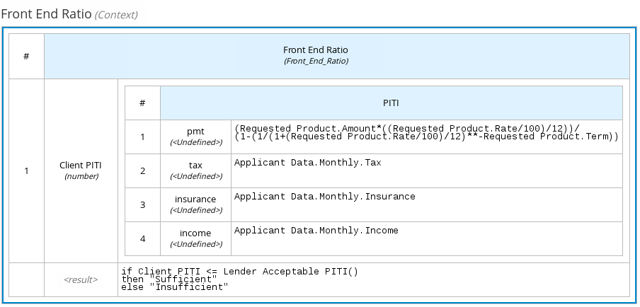 dmn context expression example2