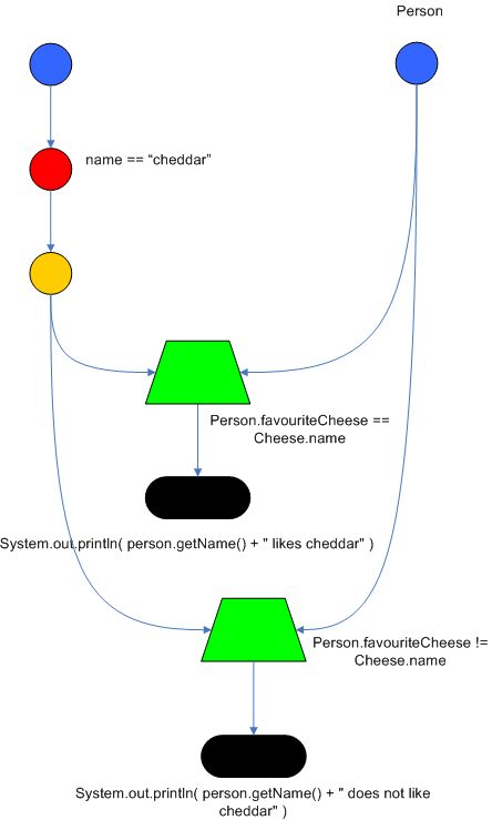 Node Sharing