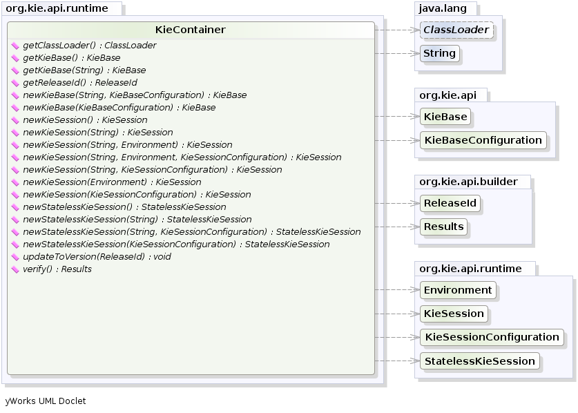 KieContainer