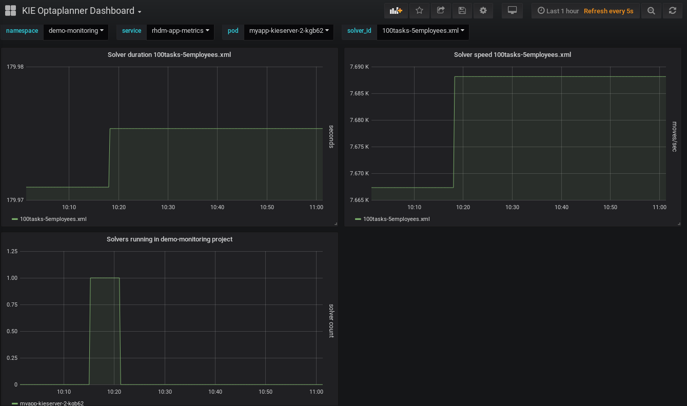 prometheus grafana data optimizer