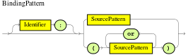 BindingPattern