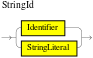 StringId